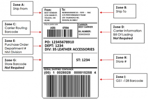 Gs1 128 Label Template | printable label templates